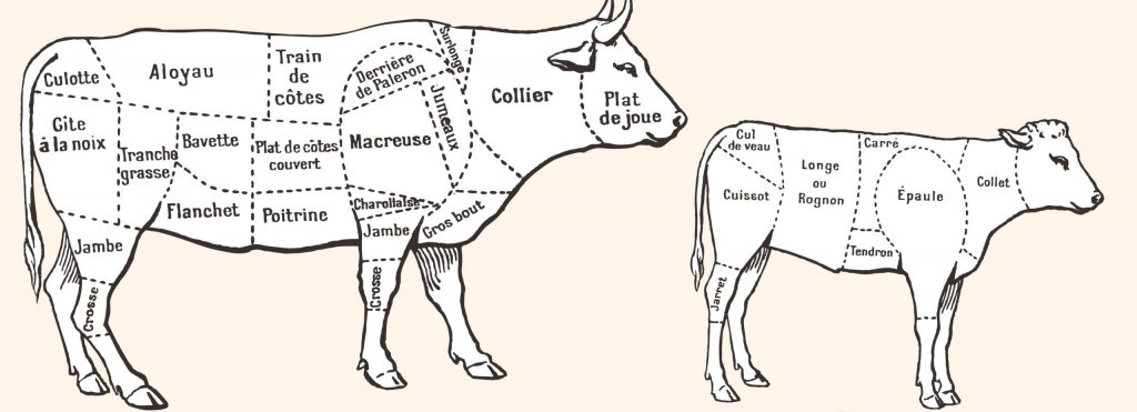 телешко месо