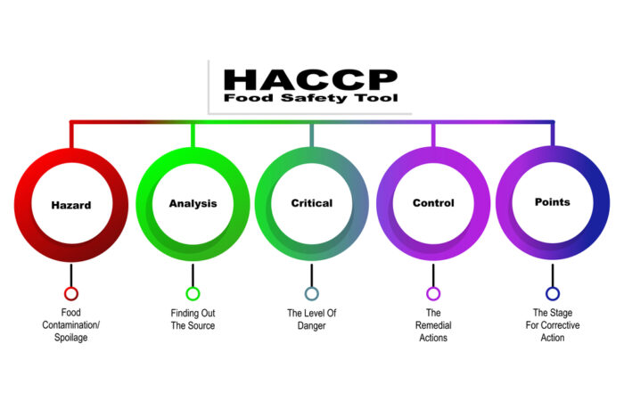 Анализът на опасностите и критичните контролни точки, или HACCP