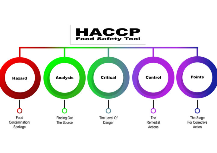 Анализът на опасностите и критичните контролни точки, или HACCP